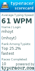 Scorecard for user mhoyt
