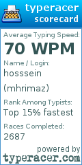 Scorecard for user mhrimaz