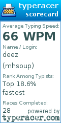 Scorecard for user mhsoup