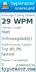 Scorecard for user mhswagdaddy