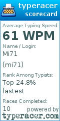 Scorecard for user mi71