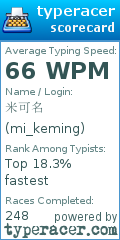Scorecard for user mi_keming