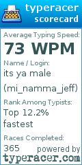 Scorecard for user mi_namma_jeff
