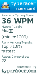 Scorecard for user mialee1209