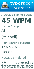 Scorecard for user mianali