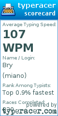 Scorecard for user miano