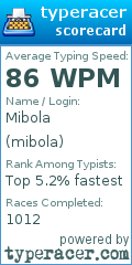 Scorecard for user mibola