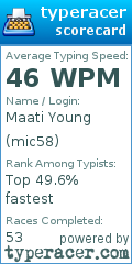 Scorecard for user mic58