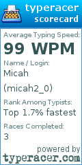 Scorecard for user micah2_0