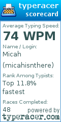 Scorecard for user micahisnthere