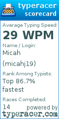 Scorecard for user micahj19