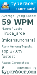 Scorecard for user micahsunohara