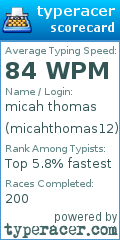 Scorecard for user micahthomas12
