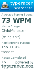 Scorecard for user micgiznit
