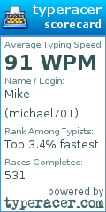 Scorecard for user michael701