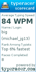 Scorecard for user michael_jg13