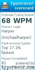 Scorecard for user michaelharper
