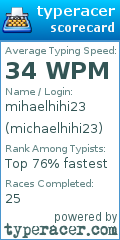 Scorecard for user michaelhihi23