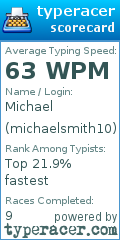 Scorecard for user michaelsmith10