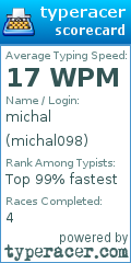 Scorecard for user michal098