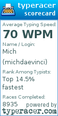 Scorecard for user michdaevinci