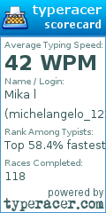 Scorecard for user michelangelo_123