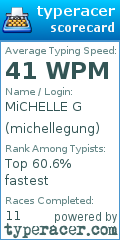 Scorecard for user michellegung