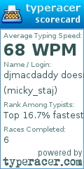 Scorecard for user micky_staj