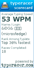 Scorecard for user microsfedge
