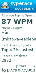 Scorecard for user microwaveablepasta