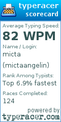 Scorecard for user mictaangelin