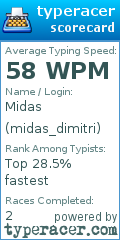 Scorecard for user midas_dimitri