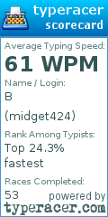 Scorecard for user midget424