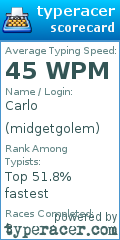 Scorecard for user midgetgolem