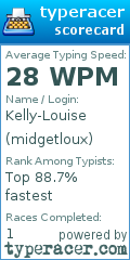 Scorecard for user midgetloux