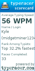 Scorecard for user midgetminer1234