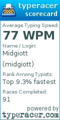 Scorecard for user midgiott