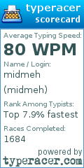 Scorecard for user midmeh