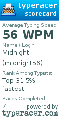 Scorecard for user midnight56