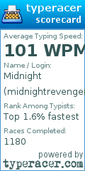 Scorecard for user midnightrevenger