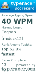 Scorecard for user midock12