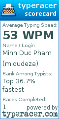 Scorecard for user midudeza