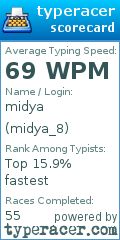 Scorecard for user midya_8