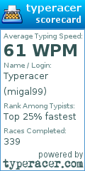 Scorecard for user migal99
