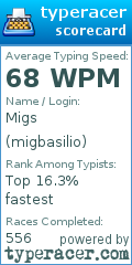 Scorecard for user migbasilio