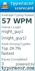 Scorecard for user might_guy1