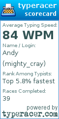 Scorecard for user mighty_cray