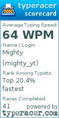 Scorecard for user mighty_yt