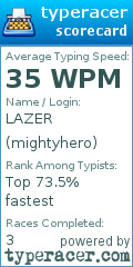 Scorecard for user mightyhero