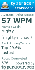 Scorecard for user mightymichael